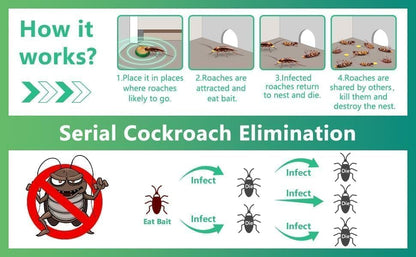 Cockroach Killer Powder Gel (Pack of 24pc)